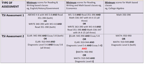 exemptions 2
